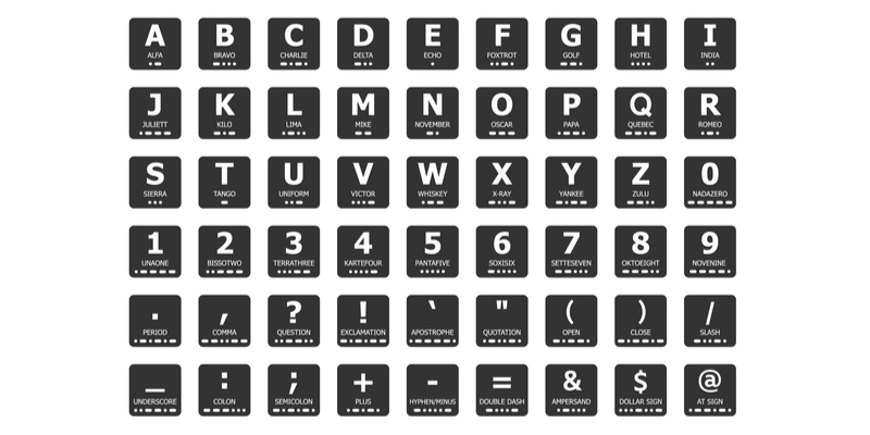 Natol Phonetic Alphabet / Phonetic Alphabet With Binary Morse Sign Language Canvas Print By Bourini Redbubble